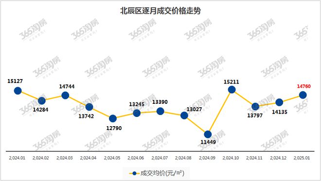 意了个外!环城这个区要卖好地了!(图3) 意了个外!环城这个区要卖好地了!(图3)