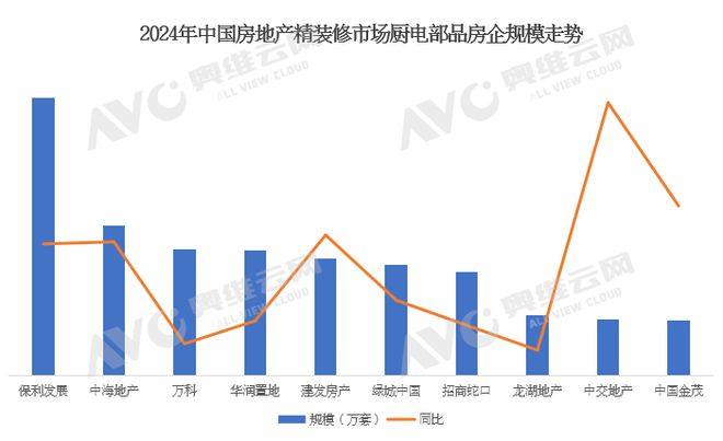 年报专题 2024年中国房地产精装修厨电市场解读(含厨电榜单)(图2) 年报专题 2024年中国房地产精装修厨电市场解读(含厨电榜单)(图2)