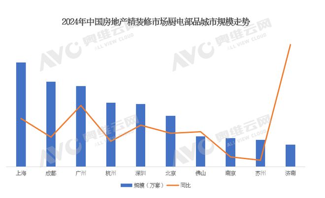年报专题 2024年中国房地产精装修厨电市场解读(含厨电榜单)(图3) 年报专题 2024年中国房地产精装修厨电市场解读(含厨电榜单)(图3)