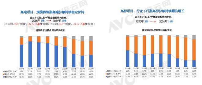 年报专题 2024年中国房地产精装修厨电市场解读(含厨电榜单)(图4) 年报专题 2024年中国房地产精装修厨电市场解读(含厨电榜单)(图4)