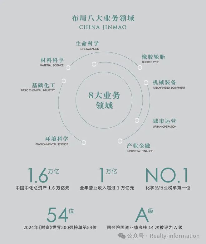 2025观宸丨北京建发金茂·观宸售楼处官方网站-最新发布-房源房价!(图5) 2025观宸丨北京建发金茂·观宸售楼处官方网站-最新发布-房源房价!(图5)