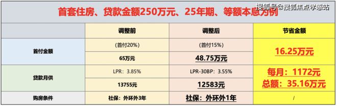 “保利建发璟玥府:嘉定中式豪宅创新设计演绎尊贵生活!”(图3) “保利建发璟玥府:嘉定中式豪宅创新设计演绎尊贵生活!”(图3)