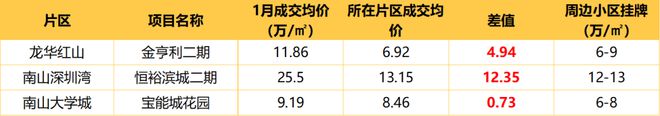 大招正在路上!买房人能否接的住?(图8) 大招正在路上!买房人能否接的住?(图8)