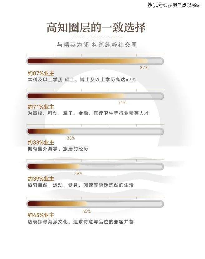®华润映江润府 闵行华润映江润府官方售楼处发布:畅享高端生活(图8) ®华润映江润府 闵行华润映江润府官方售楼处发布:畅享高端生活(图8)