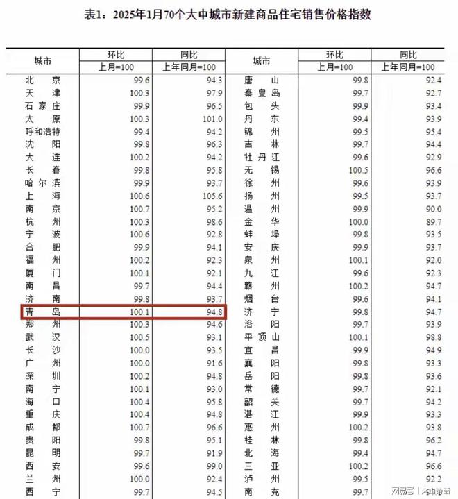 网友:房东没疯!青岛80平简装35万带家具家电、带储藏室车位…(图4) 网友:房东没疯!青岛80平简装35万带家具家电、带储藏室车位…(图4)