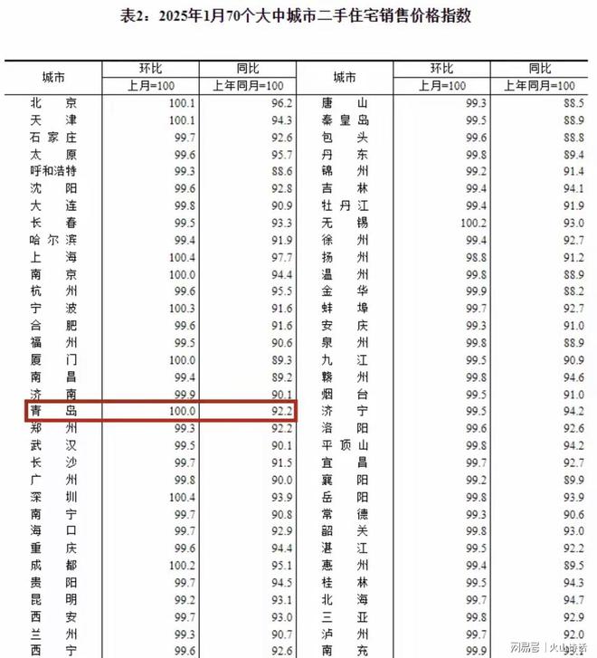 网友:房东没疯!青岛80平简装35万带家具家电、带储藏室车位…(图5) 网友:房东没疯!青岛80平简装35万带家具家电、带储藏室车位…(图5)