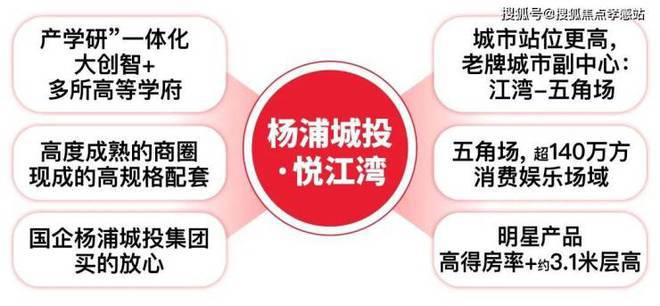 震撼登场!杨浦城投・悦江湾重塑五角场人居新高度(图5) 震撼登场!杨浦城投・悦江湾重塑五角场人居新高度(图5)