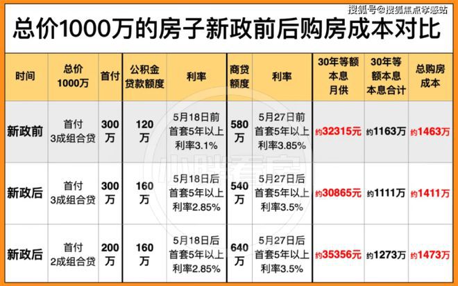 震撼登场!杨浦城投・悦江湾重塑五角场人居新高度(图8) 震撼登场!杨浦城投・悦江湾重塑五角场人居新高度(图8)