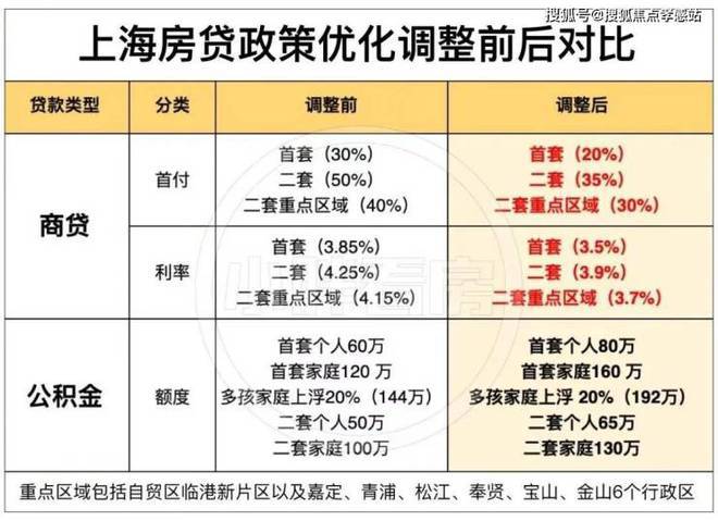 震撼登场!杨浦城投・悦江湾重塑五角场人居新高度(图4) 震撼登场!杨浦城投・悦江湾重塑五角场人居新高度(图4)