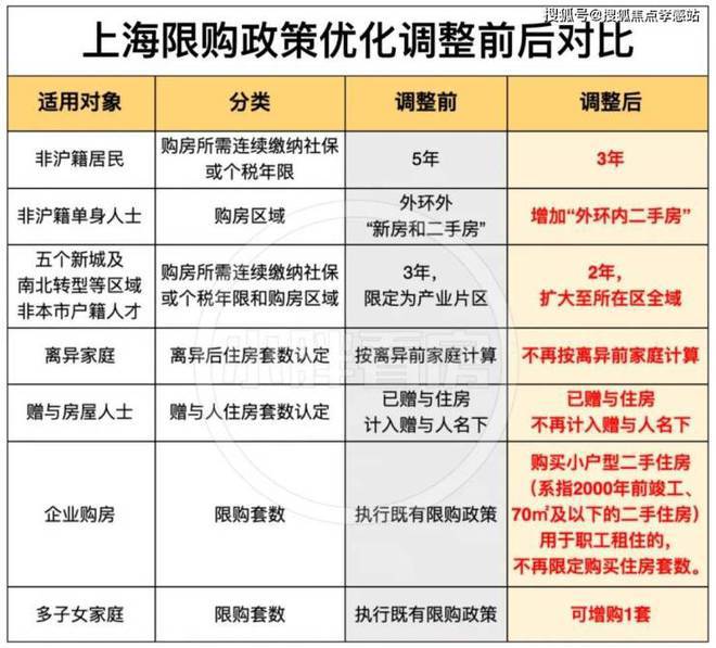 震撼登场!杨浦城投・悦江湾重塑五角场人居新高度(图3) 震撼登场!杨浦城投・悦江湾重塑五角场人居新高度(图3)