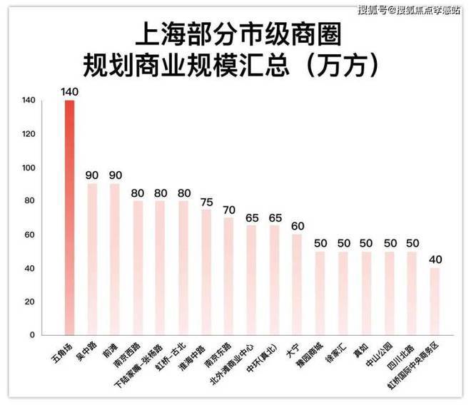 震撼登场!杨浦城投・悦江湾重塑五角场人居新高度(图11) 震撼登场!杨浦城投・悦江湾重塑五角场人居新高度(图11)
