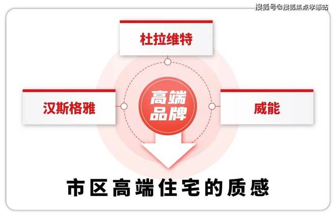 ®中国铁建熙语 奉贤中国铁建熙语官方售楼处发布:期待实景体验(图7) ®中国铁建熙语 奉贤中国铁建熙语官方售楼处发布:期待实景体验(图7)