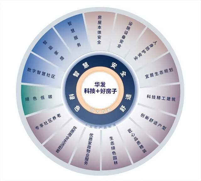 逆风向上、全线霸榜！华发质领上海楼市开门红(图9)