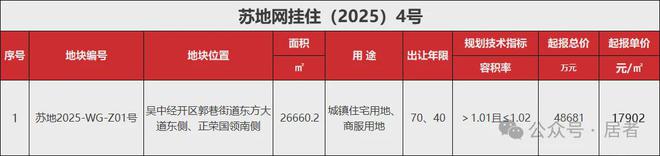 刚刚报名结束!苏州3宗别墅地块即将开拍!容积率102……(图2) 刚刚报名结束!苏州3宗别墅地块即将开拍!容积率102……(图2)