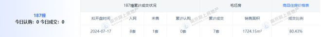 6栋洋房+39栋叠墅！方山首个四代宅效果图曝光！(图9)