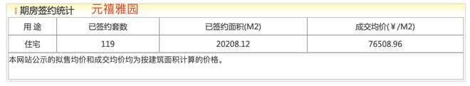 北京元玺一年去化34%满志军后发制人拿下石景山销冠(图4) 北京元玺一年去化34%满志军后发制人拿下石景山销冠(图4)