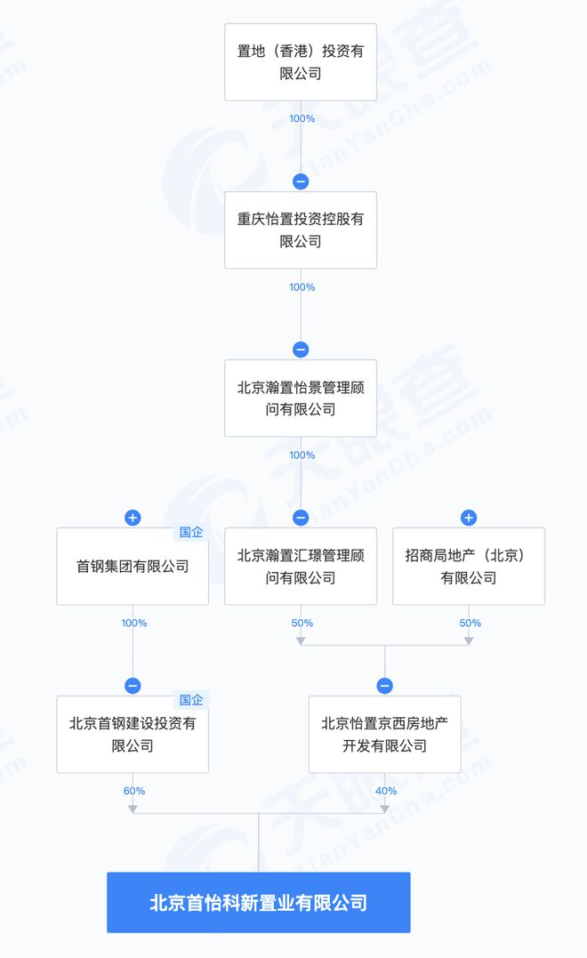 北京元玺一年去化34%满志军后发制人拿下石景山销冠(图5) 北京元玺一年去化34%满志军后发制人拿下石景山销冠(图5)