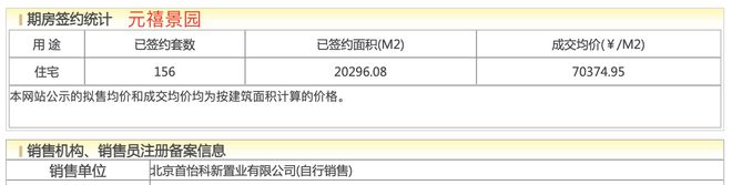 北京元玺一年去化34%满志军后发制人拿下石景山销冠(图3) 北京元玺一年去化34%满志军后发制人拿下石景山销冠(图3)