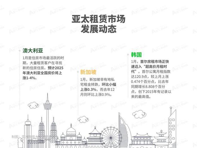 2025年1月亚洲(中国)长租公寓发展(图2) 2025年1月亚洲(中国)长租公寓发展(图2)