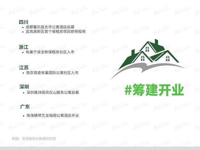 2025年1月亚洲(中国)长租公寓发展(图4) 2025年1月亚洲(中国)长租公寓发展(图4)