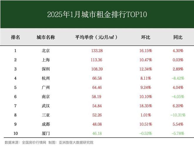 2025年1月亚洲(中国)长租公寓发展(图3) 2025年1月亚洲(中国)长租公寓发展(图3)