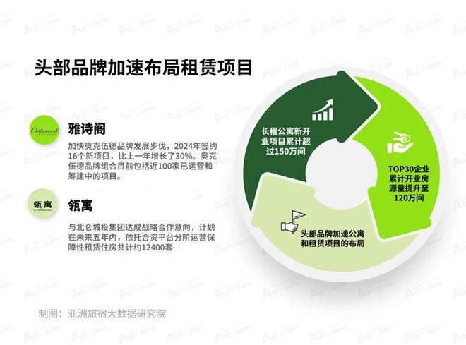 2025年1月亚洲(中国)长租公寓发展(图6) 2025年1月亚洲(中国)长租公寓发展(图6)