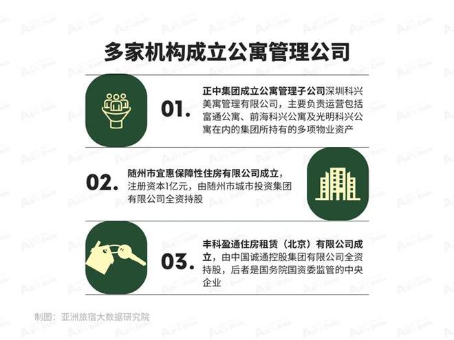 2025年1月亚洲(中国)长租公寓发展(图7) 2025年1月亚洲(中国)长租公寓发展(图7)