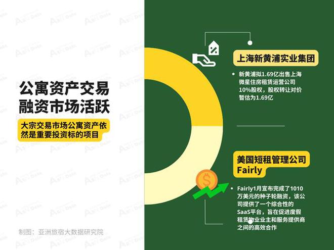 2025年1月亚洲(中国)长租公寓发展(图8) 2025年1月亚洲(中国)长租公寓发展(图8)
