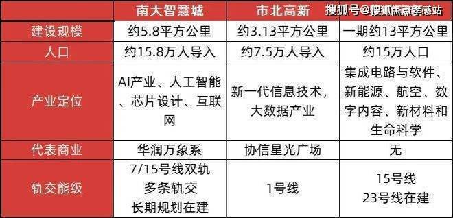 ®中环置地中心・望雲 望雲官方售楼处:太难得趁早入(图7) ®中环置地中心・望雲 望雲官方售楼处:太难得趁早入(图7)