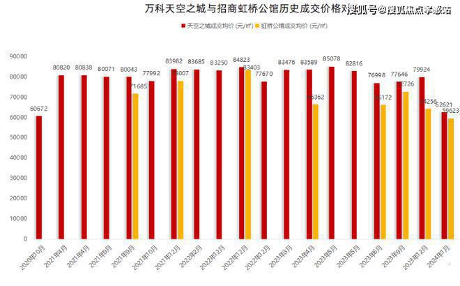 ®中环置地中心・望雲 望雲官方售楼处:太难得趁早入(图10) ®中环置地中心・望雲 望雲官方售楼处:太难得趁早入(图10)