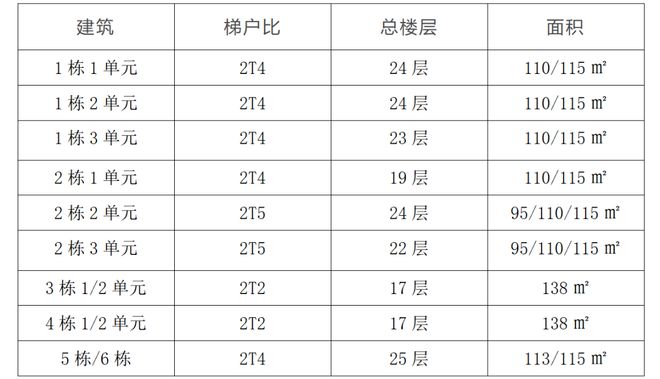 ฅ观山海家园ฅ 观山海家园官方售楼处发布:楼盘评测(图4) ฅ观山海家园ฅ 观山海家园官方售楼处发布:楼盘评测(图4)