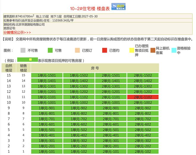 每平米直降1万+！金茂璞逸丰宜首套网签来了(图2)