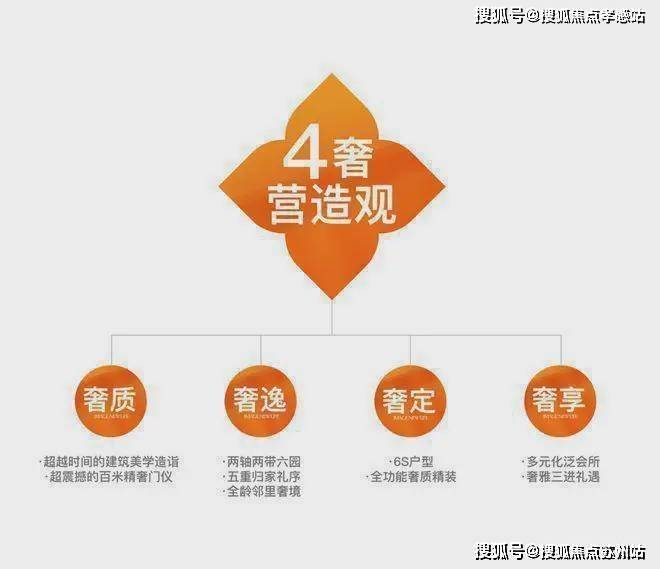 ®保利虹桥和著 嘉定保利虹桥和著官方售楼处发布:上海购房新选择(图4) ®保利虹桥和著 嘉定保利虹桥和著官方售楼处发布:上海购房新选择(图4)