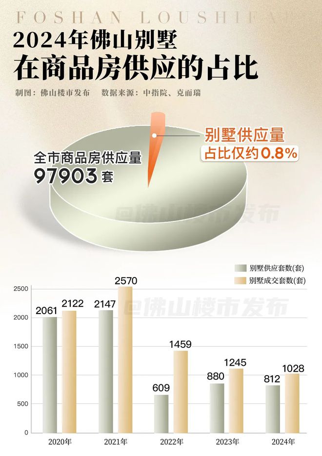 0米亲湖+一线高尔夫!佛山绝版临湖墅预定年度销冠(图2) 0米亲湖+一线高尔夫!佛山绝版临湖墅预定年度销冠(图2)