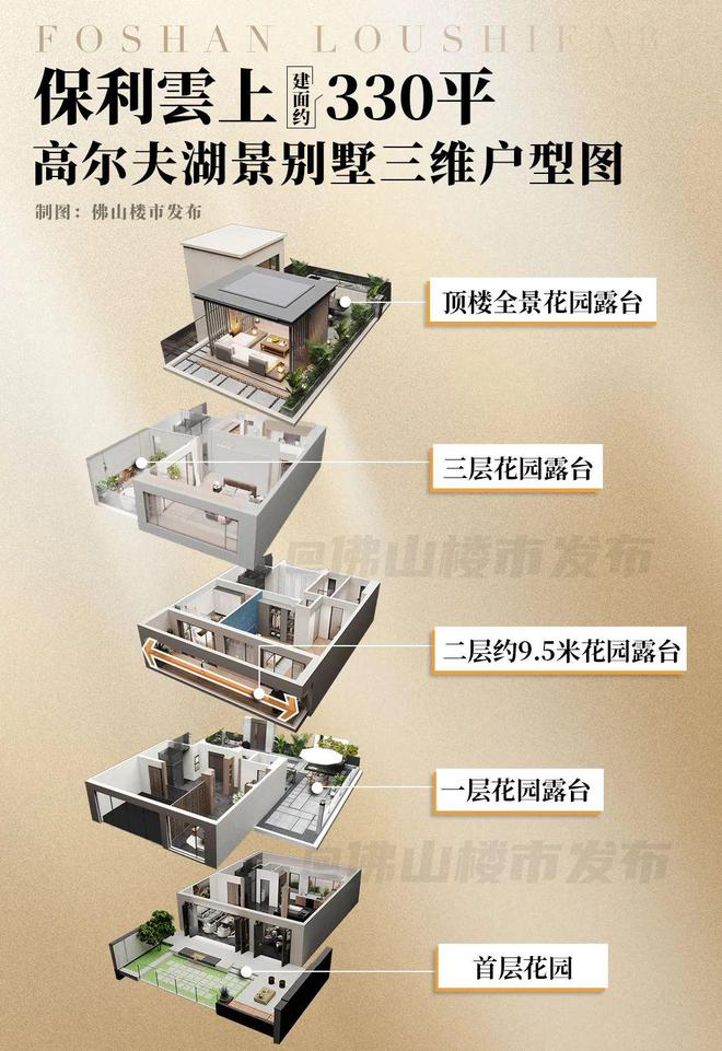 0米亲湖+一线高尔夫!佛山绝版临湖墅预定年度销冠(图10) 0米亲湖+一线高尔夫!佛山绝版临湖墅预定年度销冠(图10)