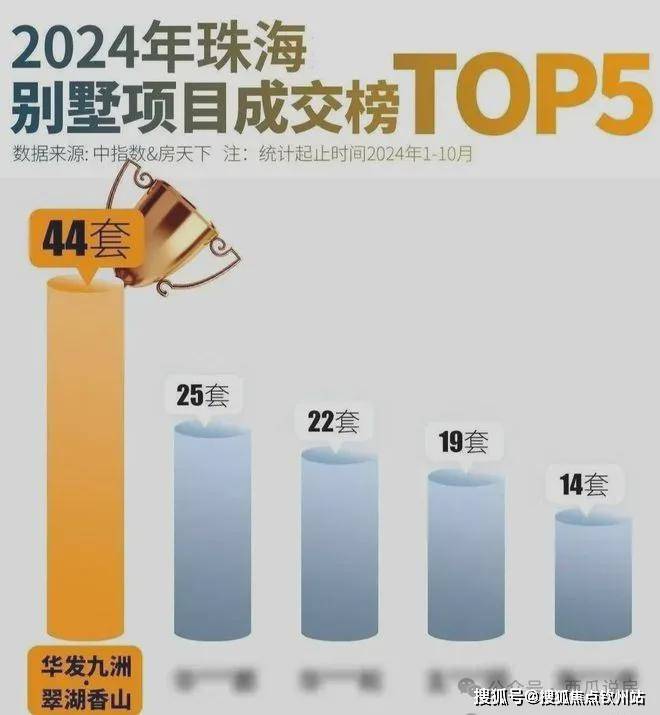 珠海翠湖香山-豪宅标配以旧换新(旧房换别墅)官方售楼处发布(图17) 珠海翠湖香山-豪宅标配以旧换新(旧房换别墅)官方售楼处发布(图17)