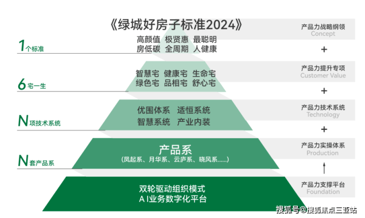 风从杭州来 绿城定标万宁新标准(图2)