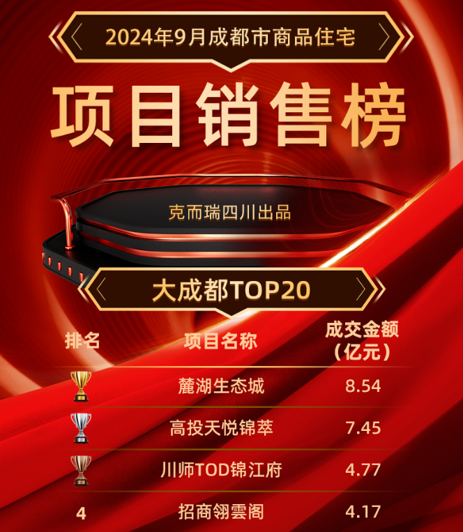 招商蛇口2024成都封面豪宅作品养成——传奇之上再造传奇(图13)