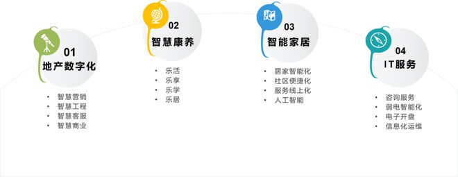 联投置业 以“乐养+地产”打造“好房子 好服务”新范式(图12)