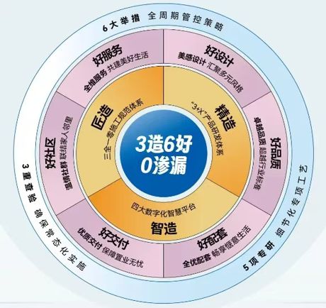 联投置业 以“乐养+地产”打造“好房子 好服务”新范式(图11)
