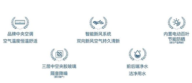 国贸海上鸣樾:“好房子”时代以樾级产品力赢领市场(图13) 国贸海上鸣樾:“好房子”时代以樾级产品力赢领市场(图13)